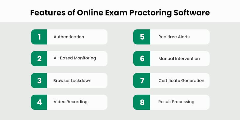 Features-of-Online-Exam-Proctoring-Software