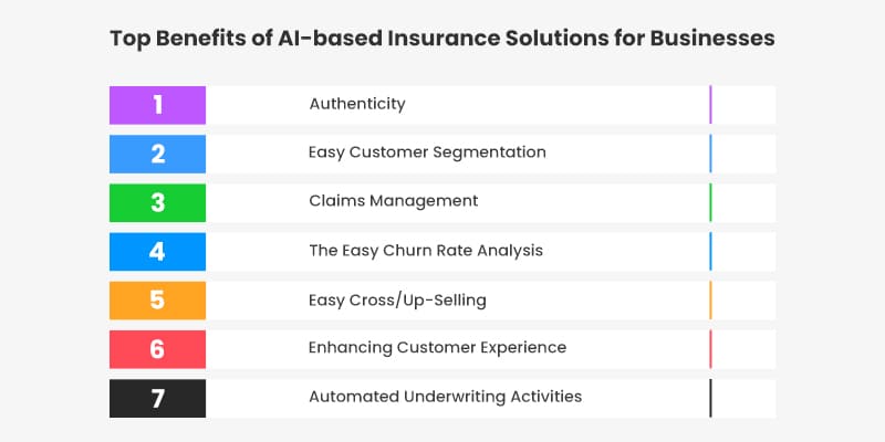 Top-Benefits-of-AI-based-Insurance-Solutions-for-Businesses
