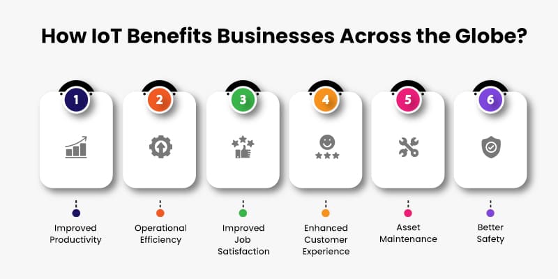 30+ Top IoT Business Ideas for Guaranteed Success in 2023 - Matellio Inc