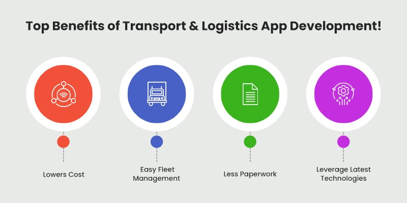 Top Benefits of Transport & Logistics App Development!