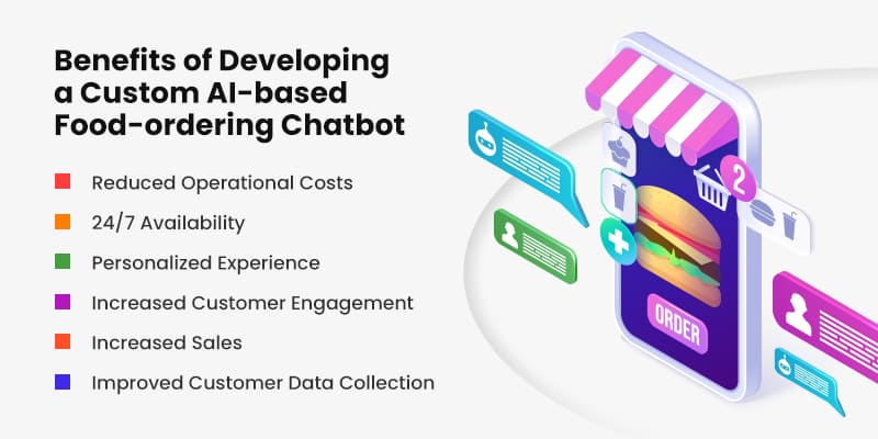 Benefits-of-Developing-a-Custom-AI-based-Food-ordering-Chatbot