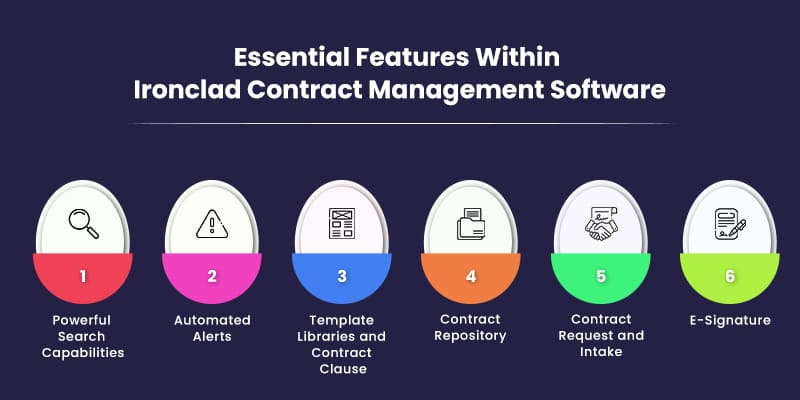 Essential-Features-Within-Ironclad-Contract-Management-Software