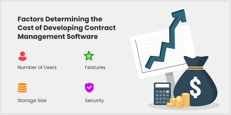 Factors-Determining-the-Cost-of-Developing-Contract-Management-Software