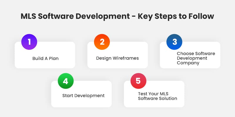 MLS Software Development - Key Steps to Follow