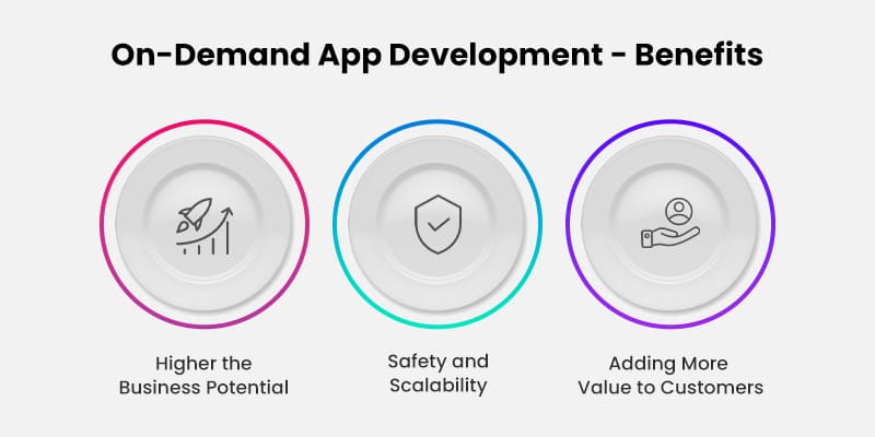 On Demand App Development Benefits
