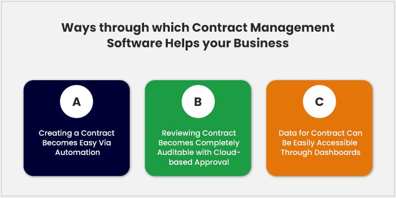 Ways-through-which-Contract-Management-Software-Helps-your-Business