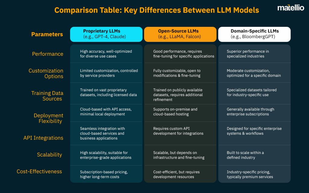 LLM Model Comparison: Choosing the Right AI Model for Your Business ...