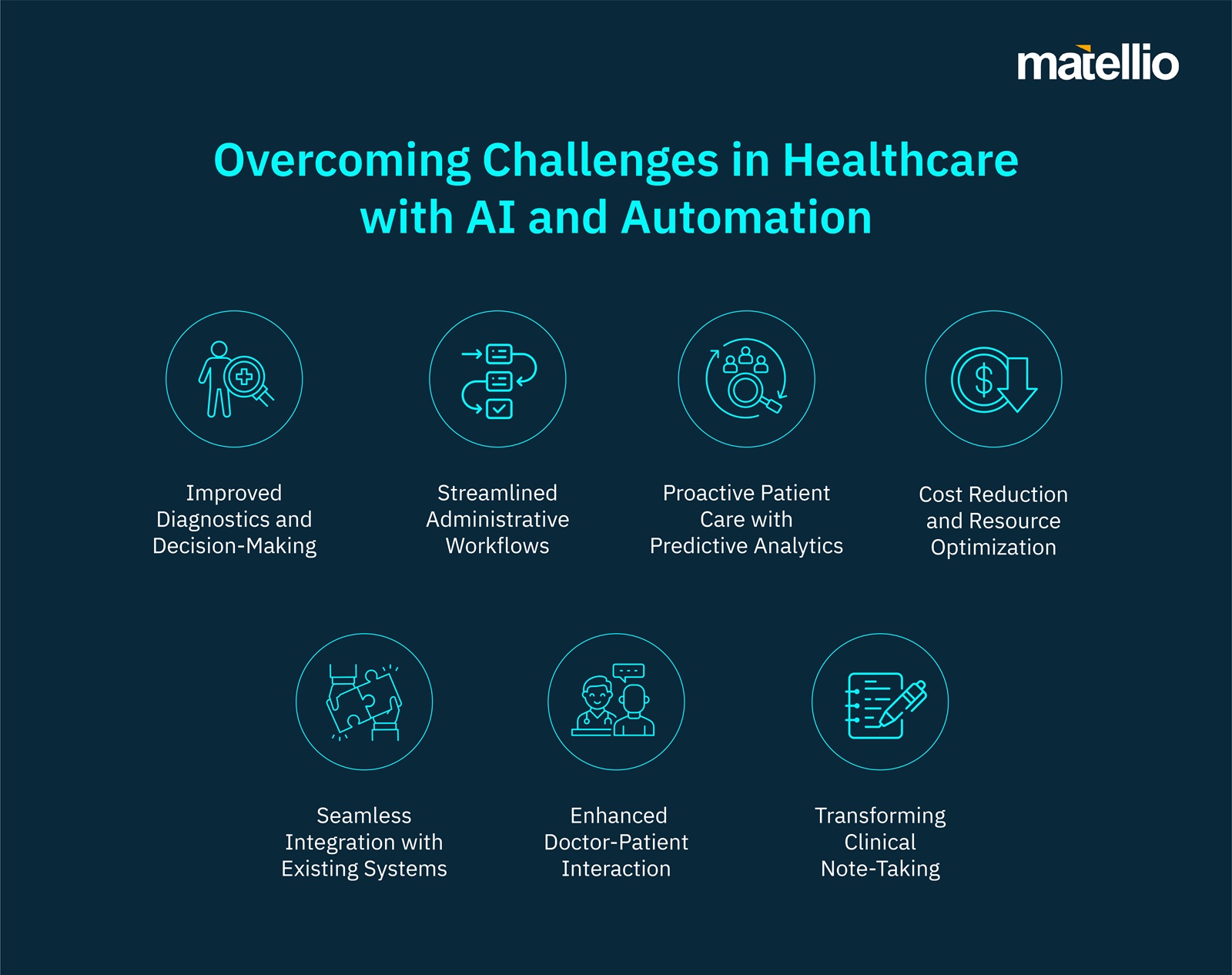 healthcare challenges addressed by automation