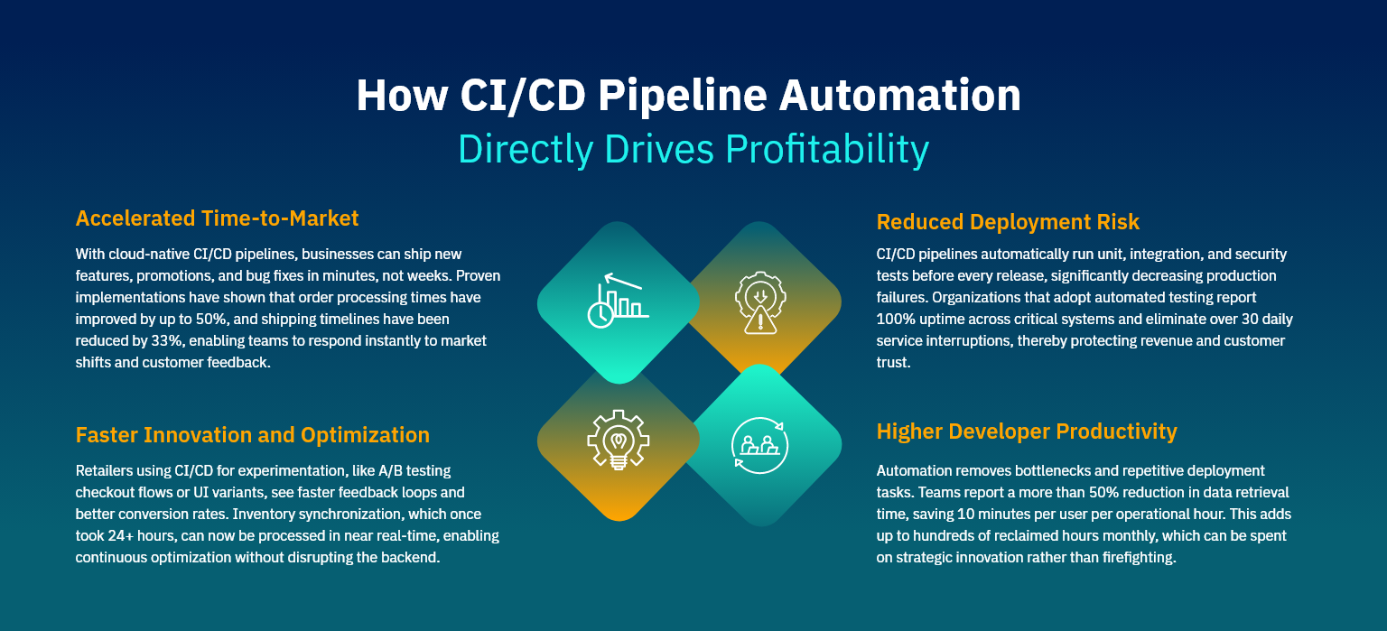 CI-CD Pipeline Automation