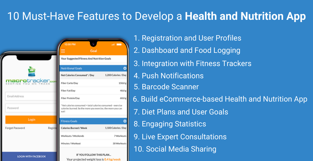 10 Must-Have Features to Develop a Health and Nutrition App
