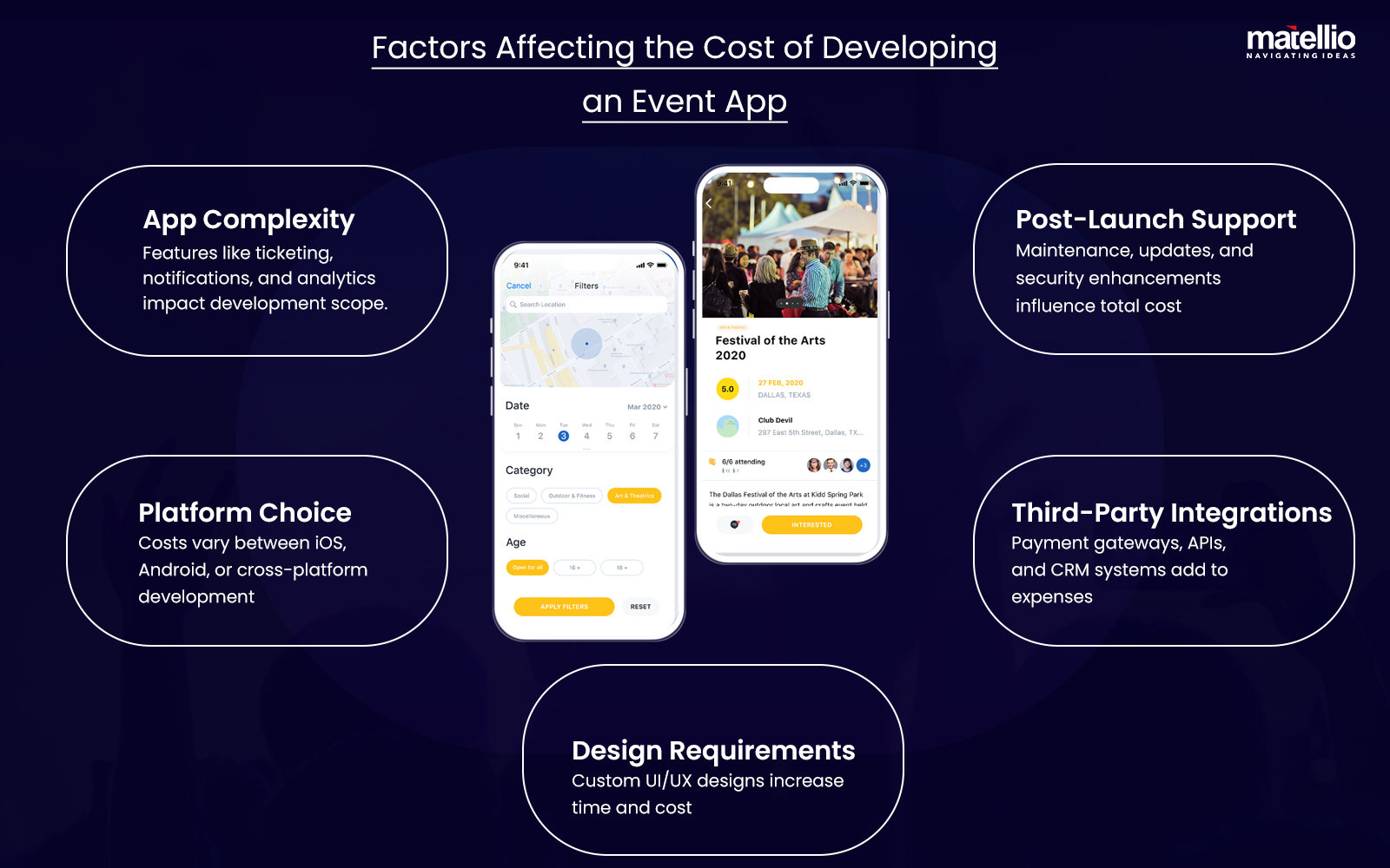 Factors Affecting the Cost of Developing an Event App