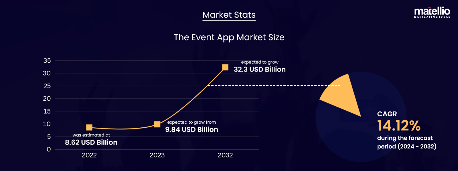 Market stats How to Develop an Event App That Elevates Your Business