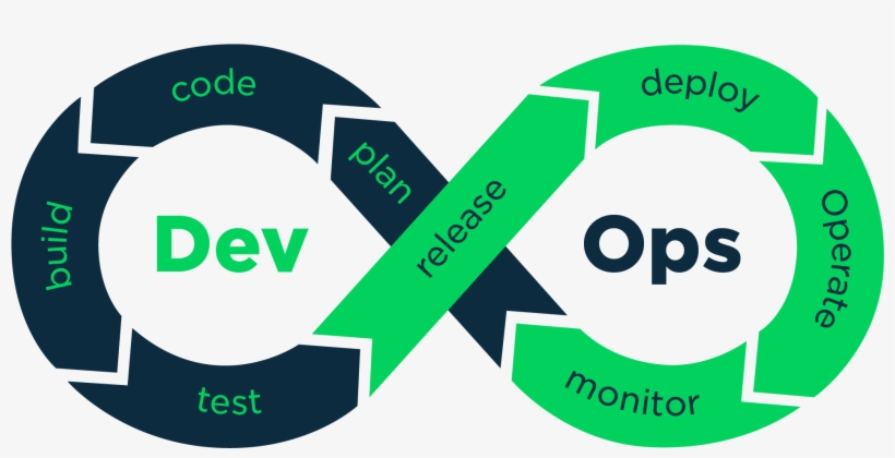 What is DevOps