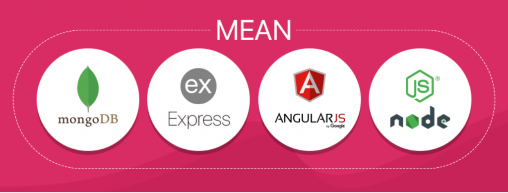Mean-Stack Development