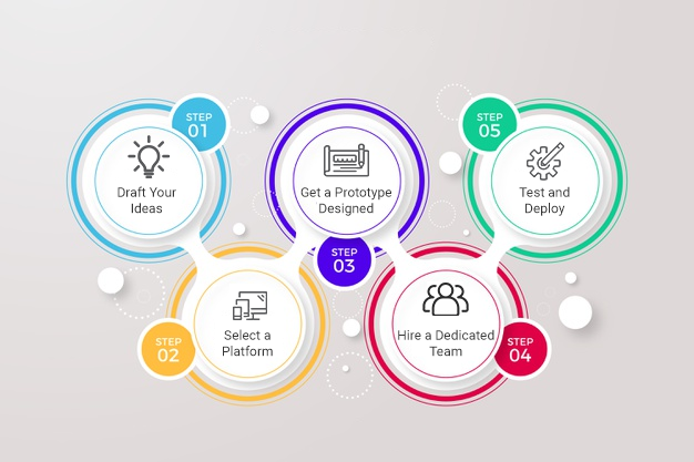 Enterprise Mobile Application Development Process