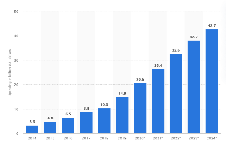 cannabis market
