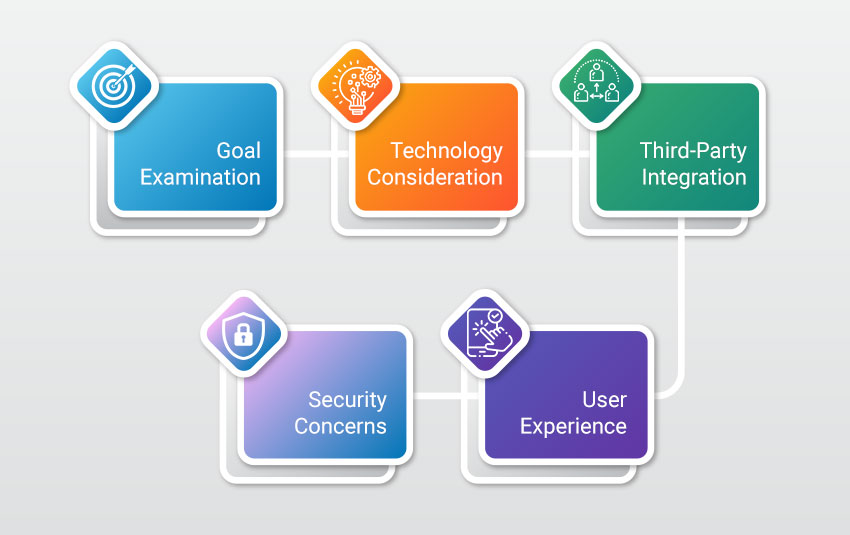 Enterprise-Mobile App Crucial Points