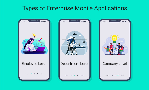 Enterprise-Mobile-Applications-Types