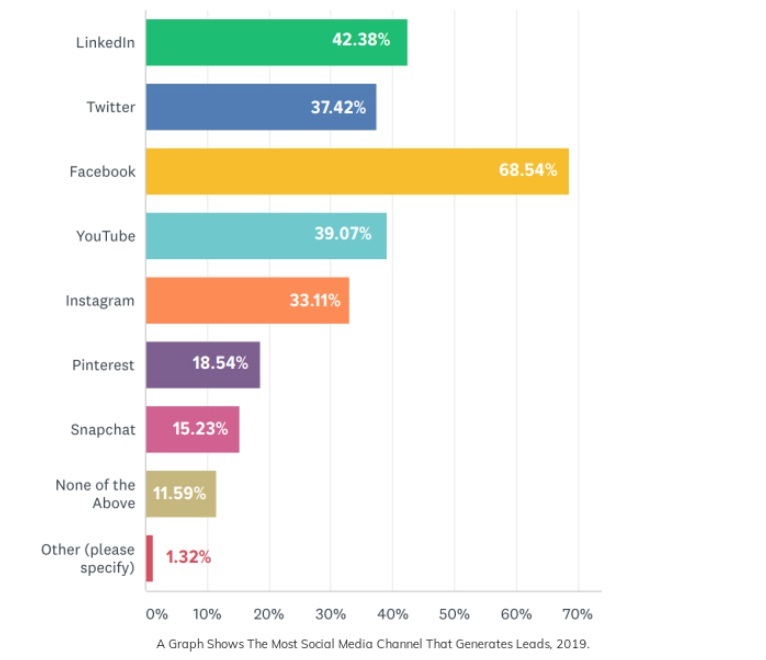 Lead-generation-for-b2b