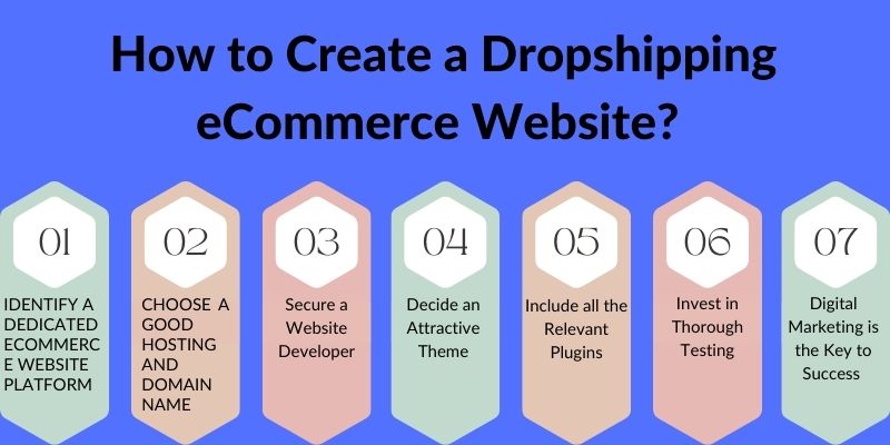 How to Create a Dropshipping eCommerce Website 