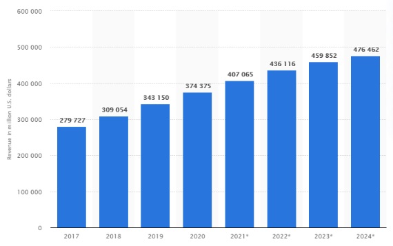 Retail-e-commerce-business