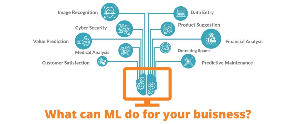 what can ML do for your buisness