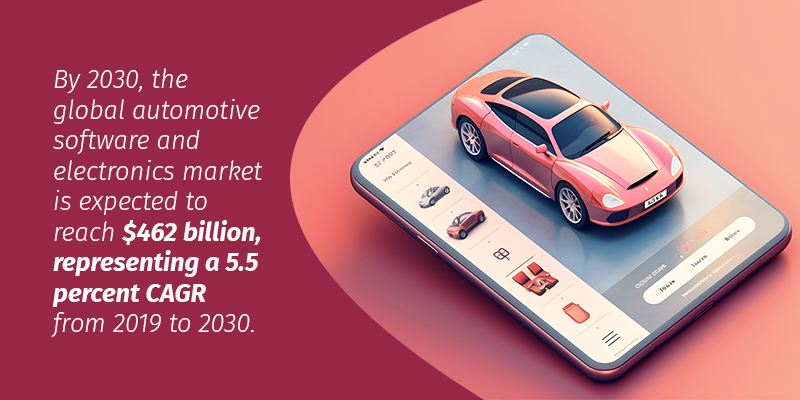 stats about automotive software