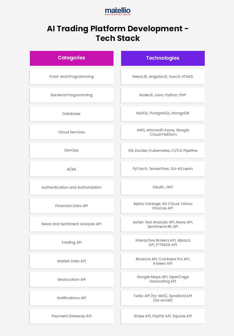 Best Features and Next-Gen Tech