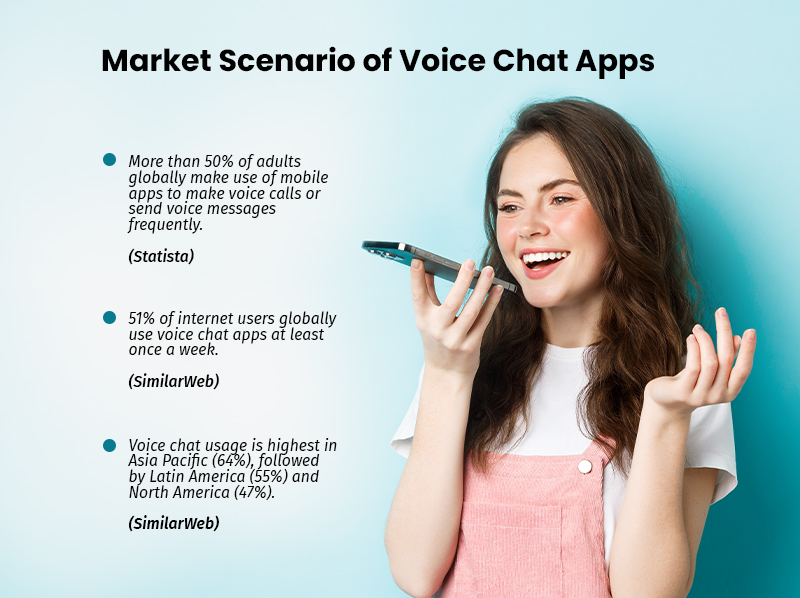 voice chat app development market