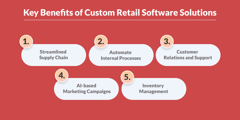 Benefits of Custom Retail Software Solutions