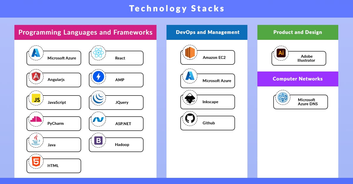 Technology-Stacks