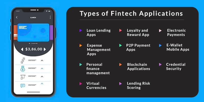 Types of Fintech Applications