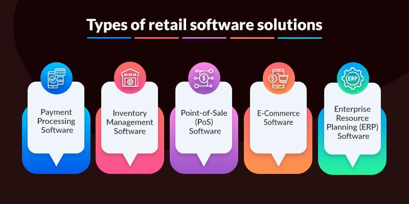 Types of retail software solutions