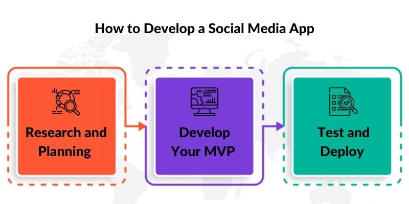 Steps to Develop a Social Media App
