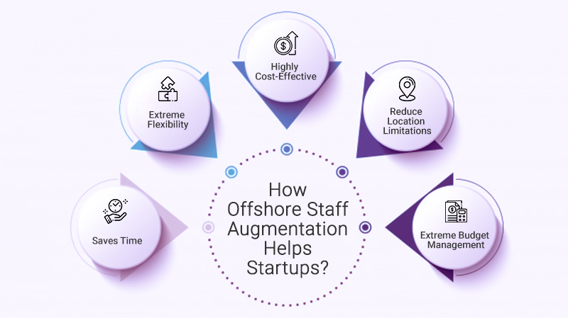 How staff augmentation helps startups
