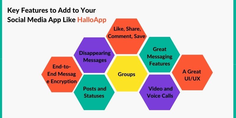 Key Features to Add to Your Social Media App Like HalloApp