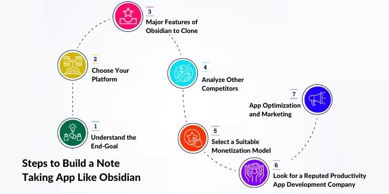 Steps to Build a Note Taking App Like Obsidian 