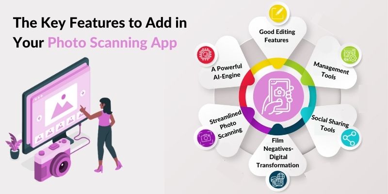 Steps to Develop an App Like Photomyne