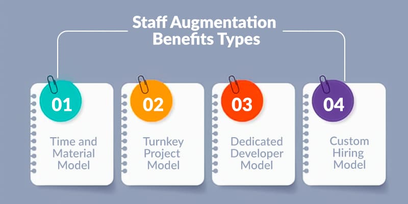 Types of Staff Augmentation Services