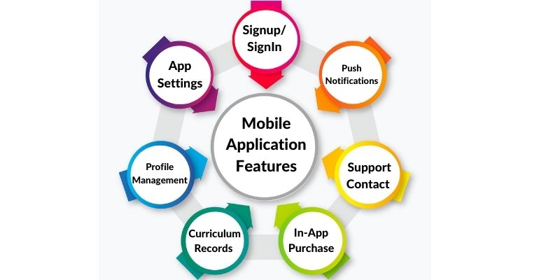 app features