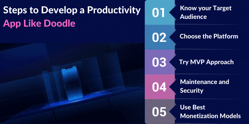Steps to Develop a Productivity App Like Doodle