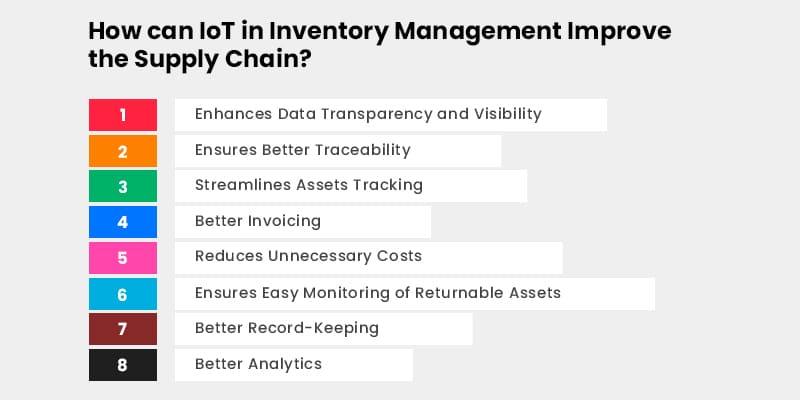 How-can-IoT-in-Inventory-Management-Improve-the-Supply-Chain