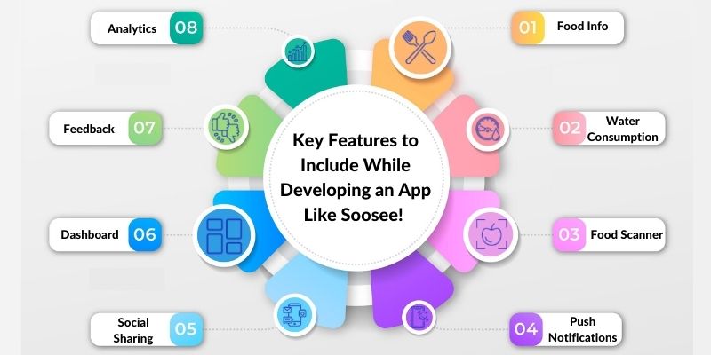 Key Features to Include While Developing an App Like Soosee!