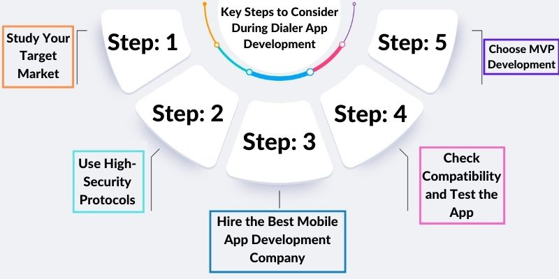 Key Steps to Consider During Dialer App Development