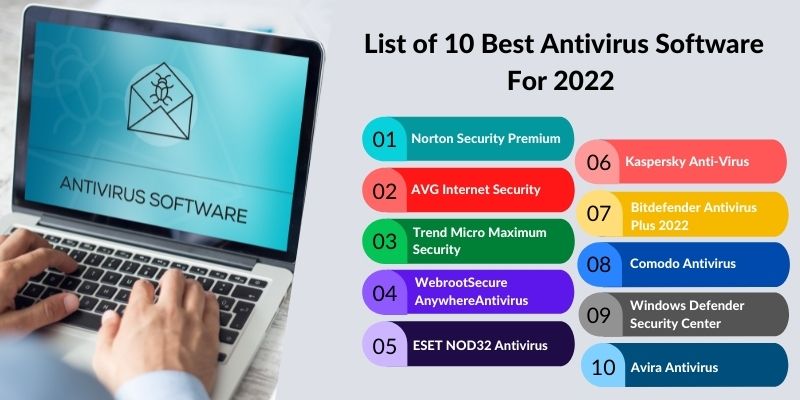 List of 10 Best Antivirus Software For 2022