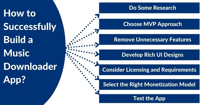 How to successfully build a music downloader app?