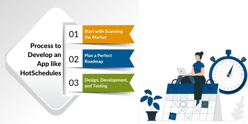 Process to Develop an App like HotSchedules