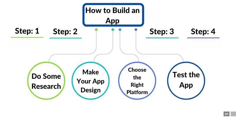 Steps