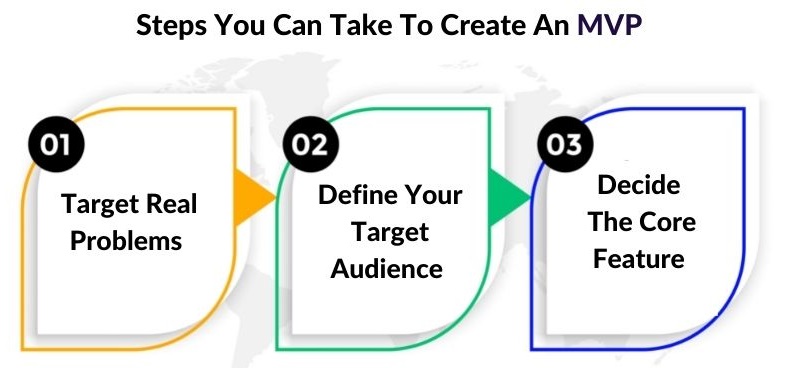 Steps You Can Take To Create An MVP