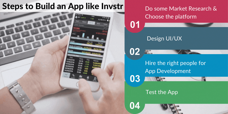 Steps to Build an App like Invstr